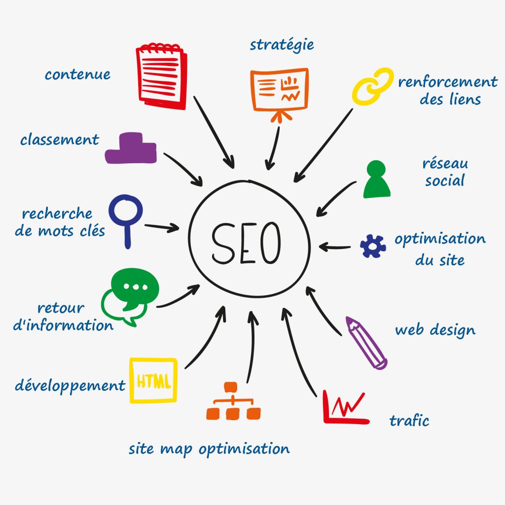 seo_hl-onclick